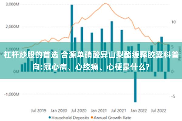 杠杆炒股的首选 合源单硝酸异山梨酯缓释胶囊科普向:冠心病、心绞痛、心梗是什么?