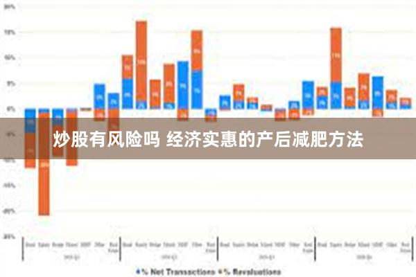 炒股有风险吗 经济实惠的产后减肥方法