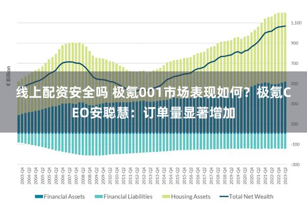 线上配资安全吗 极氪001市场表现如何？极氪CEO安聪慧：订单量显著增加