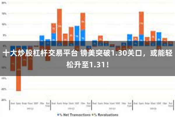 十大炒股杠杆交易平台 镑美突破1.30关口，或能轻松升至1.31！