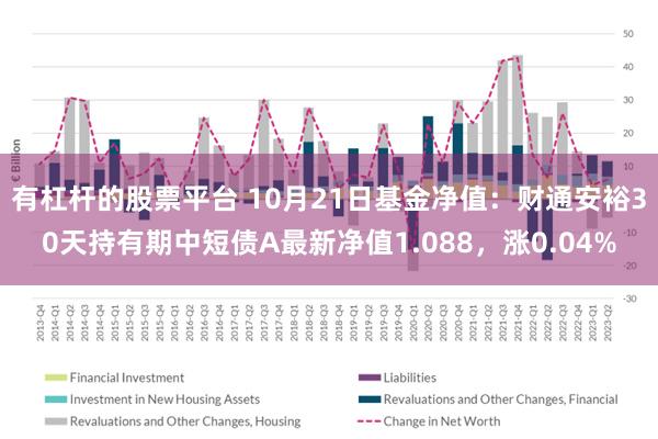 有杠杆的股票平台 10月21日基金净值：财通安裕30天持有期中短债A最新净值1.088，涨0.04%