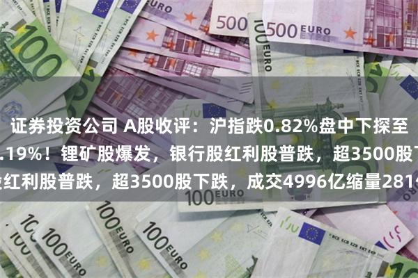 证券投资公司 A股收评：沪指跌0.82%盘中下探至2710点，创业板指涨1.19%！锂矿股爆发，银行股红利股普跌，超3500股下跌，成交4996亿缩量281亿