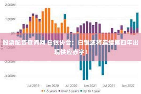 股票配资查询网 白银协会：白银或将连续第四年出现供应赤字！