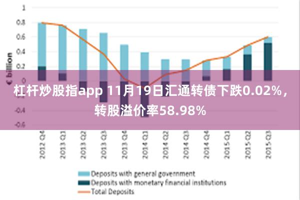 杠杆炒股指app 11月19日汇通转债下跌0.02%，转股溢价率58.98%