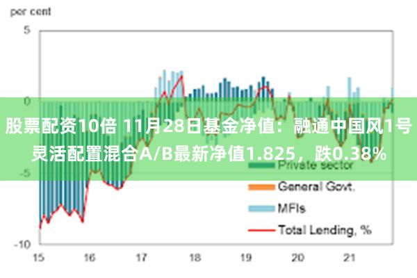 股票配资10倍 11月28日基金净值：融通中国风1号灵活配置混合A/B最新净值1.825，跌0.38%