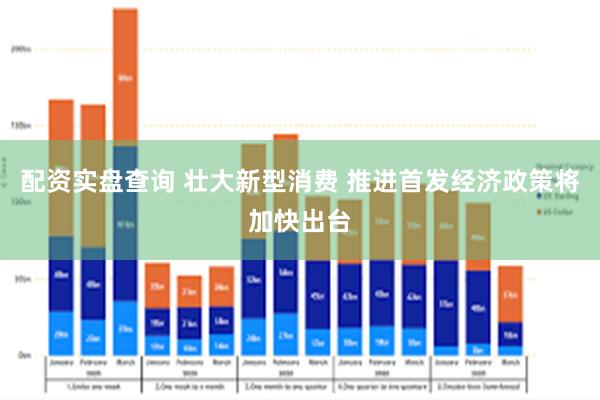 配资实盘查询 壮大新型消费 推进首发经济政策将加快出台