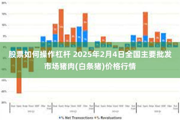 股票如何操作杠杆 2025年2月4日全国主要批发市场猪肉(白条猪)价格行情