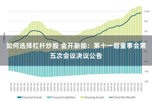 如何选择杠杆炒股 金开新能：第十一届董事会第五次会议决议公告