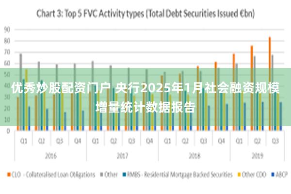 优秀炒股配资门户 央行2025年1月社会融资规模增量统计数据报告