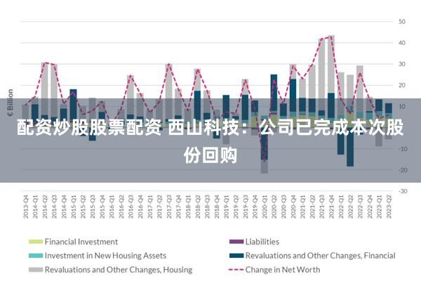 配资炒股股票配资 西山科技：公司已完成本次股份回购